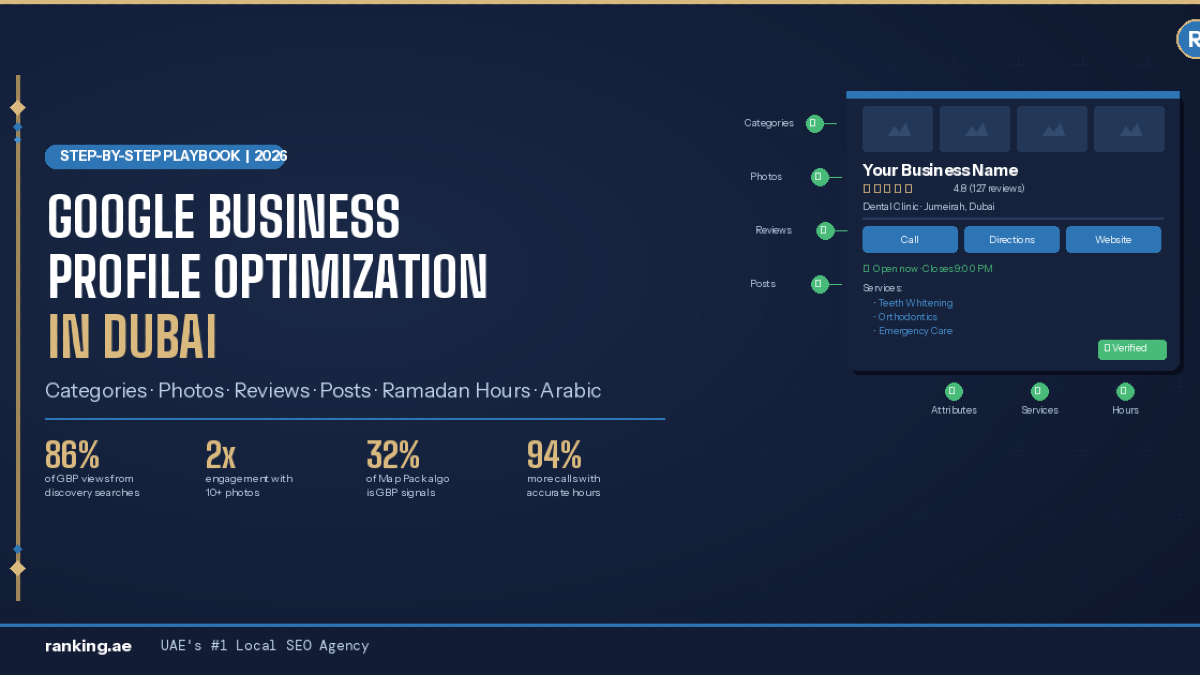 gbp-optimization-uae