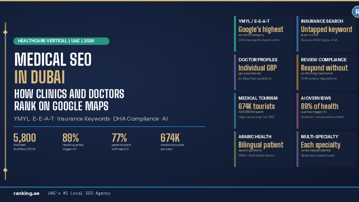medical_seo_dubai_hero