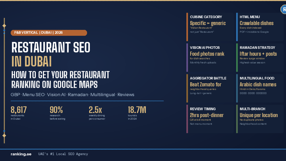restaurant_seo_dubai_hero